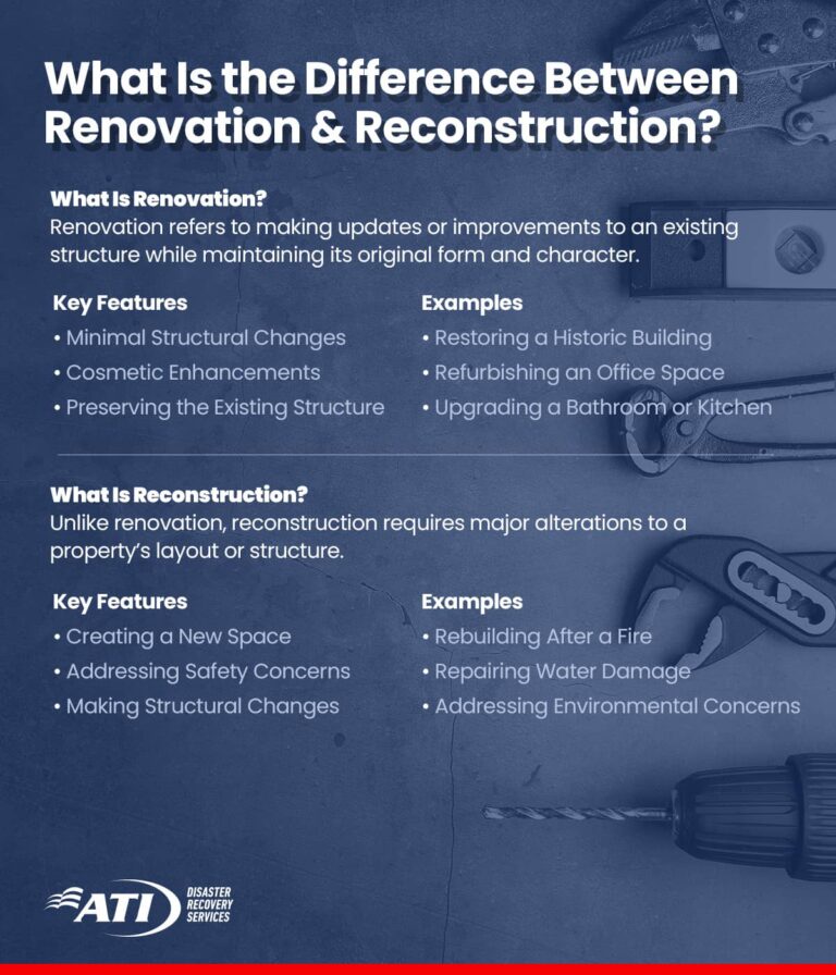 What is the difference between renovation and reconstruction? | ATI Restoration