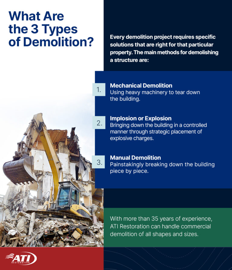 What are the 3 types of demolition? | ATI Restoration