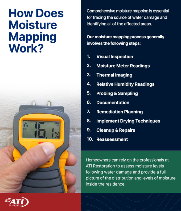 How does moisture mapping work? | ATI Restoration