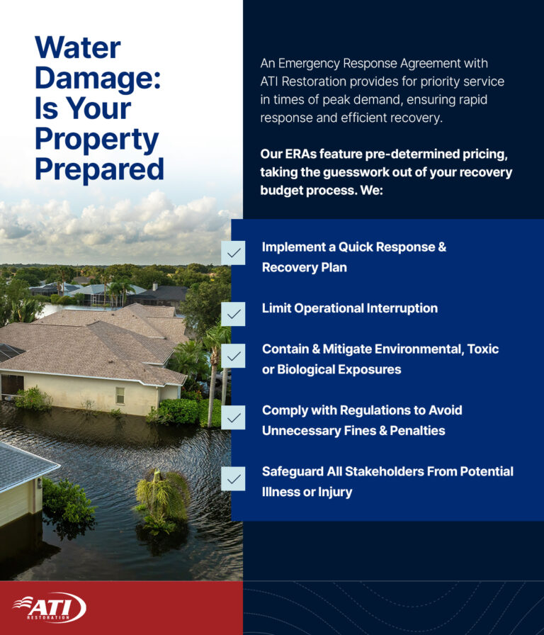 Water damage: Is your property prepared? | ATI Restoration