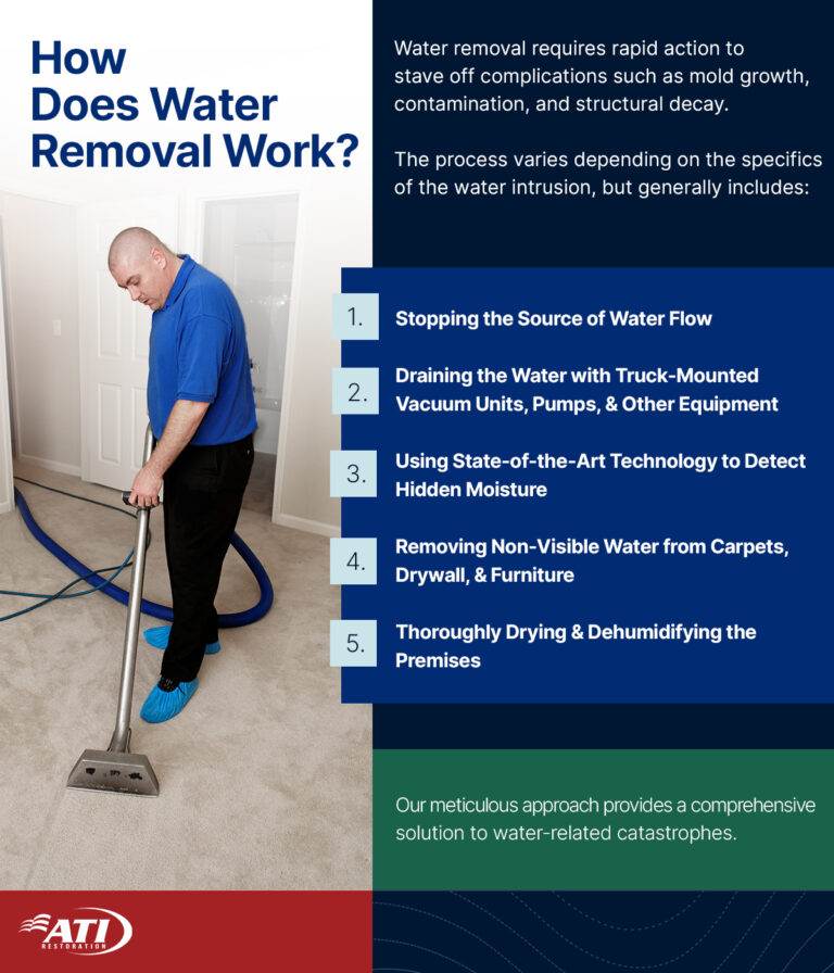 How does water removal work? | ATI Restoration